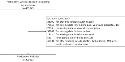 https://www.tobaccoinduceddiseases.org/f/fulltexts/162440/TID-21-61-g001_min.jpg