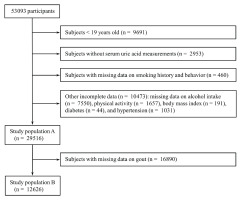 https://www.tobaccoinduceddiseases.org/f/fulltexts/217841/TID-24-38-g001_min.jpg