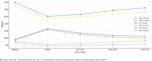 https://www.tobaccoinduceddiseases.org/f/fulltexts/216383/TID-24-39-g001_min.jpg