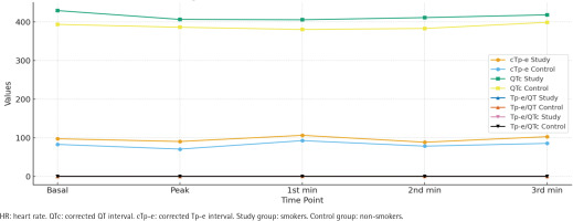 https://www.tobaccoinduceddiseases.org/f/fulltexts/216383/TID-24-39-g003_min.jpg