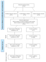 https://www.tobaccoinduceddiseases.org/f/fulltexts/218296/TID-24-45-g001_min.jpg