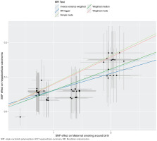 https://www.tobaccoinduceddiseases.org/f/fulltexts/218848/TID-24-52-g002_min.jpg